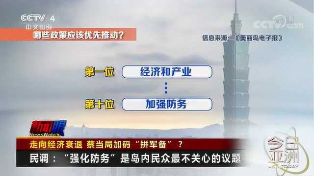 走向经济衰退 蔡当局加码“拼军备”?