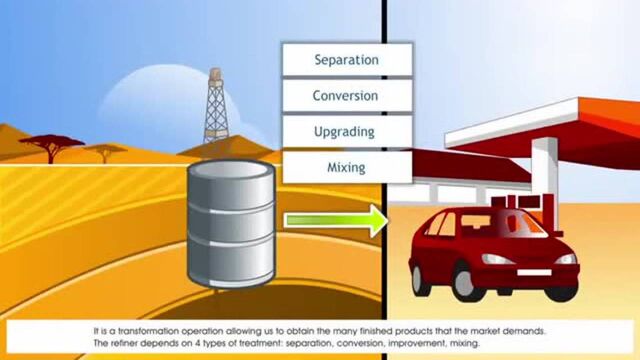 动画详解石油化工知识,石油和天然气的炼化过程