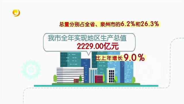 晋江市2018年国民经济和社会发展统计公报发布