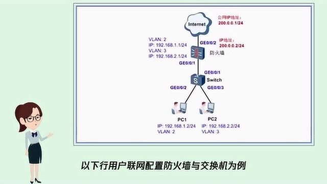 华为防火墙和核心交换机怎样连接