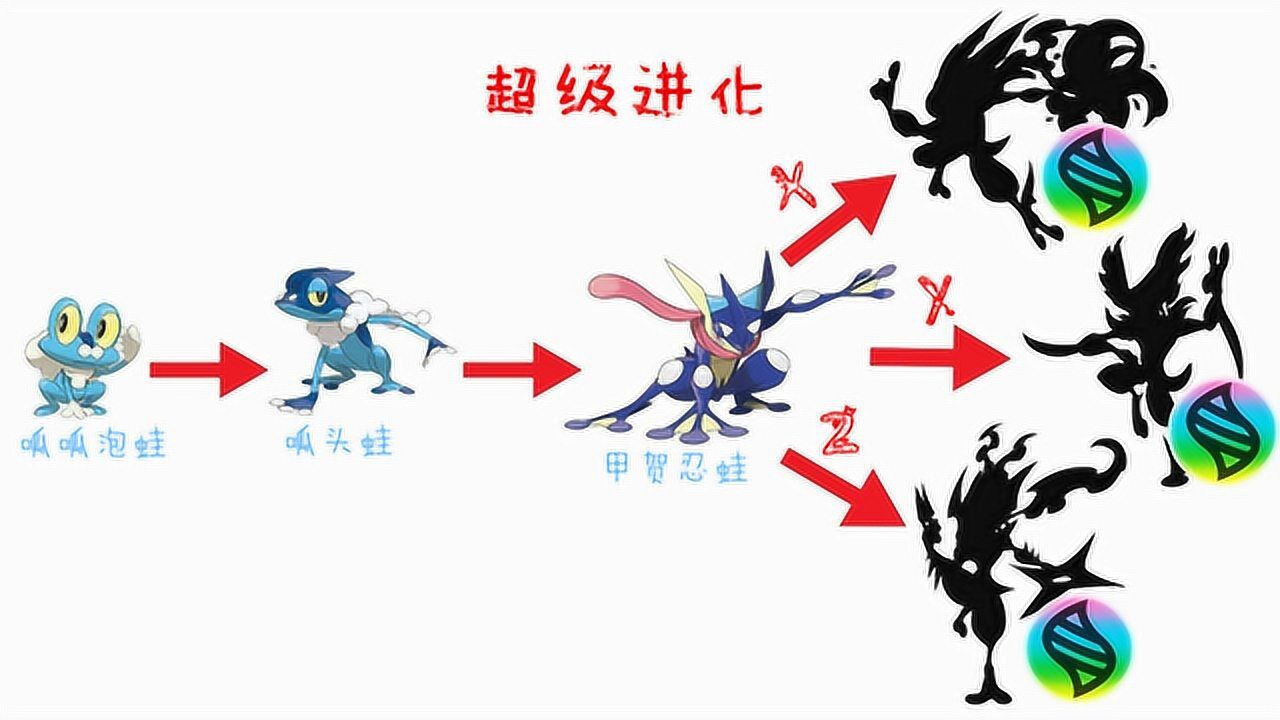 精灵宝可梦3种甲贺忍蛙的mega形态你最喜欢哪种