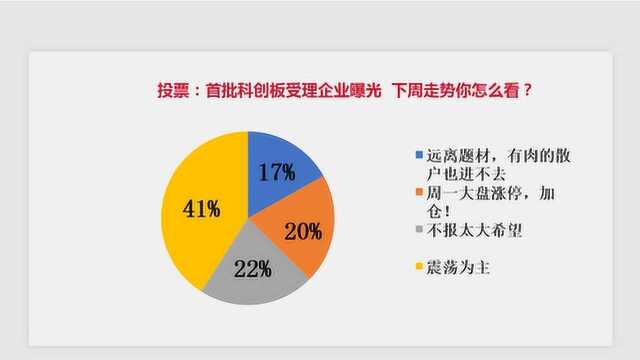 昨日市场全线开花,未来科技股与消费股谁能领涨?