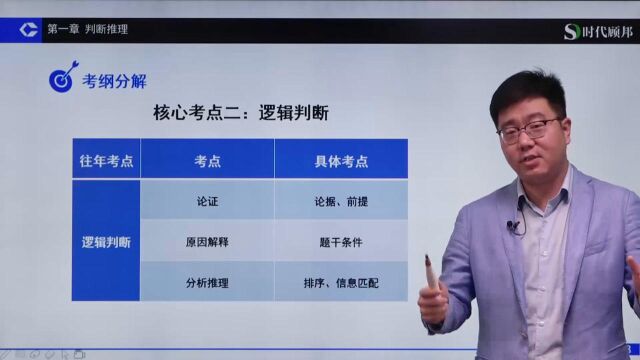 2020国考ⷮŠ银保监会【行测文】判断推理核心考点逻辑判断考点讲解