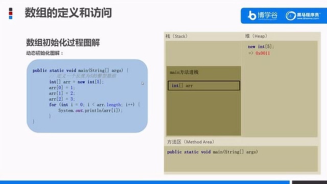 Java数组动态初始化图解,你都掌握了吗?