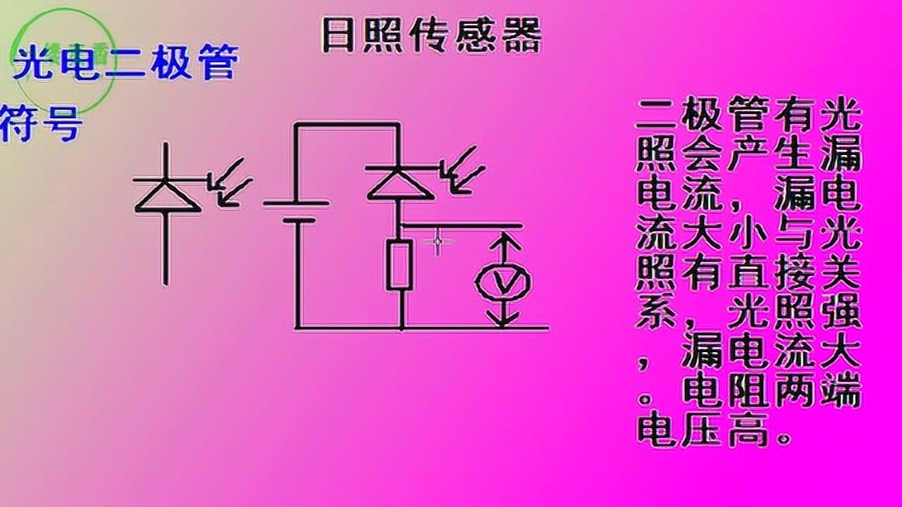 汽車自動空調原理日照傳感器與光電二極管零基礎學電子