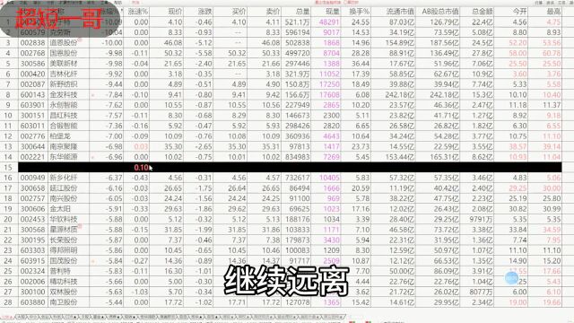 全球股市黑天鹅,口罩板块有无二波牛?!(A股抄底计划)