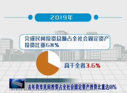 去年我市民间投资占全社会固定资产投资比重达68%