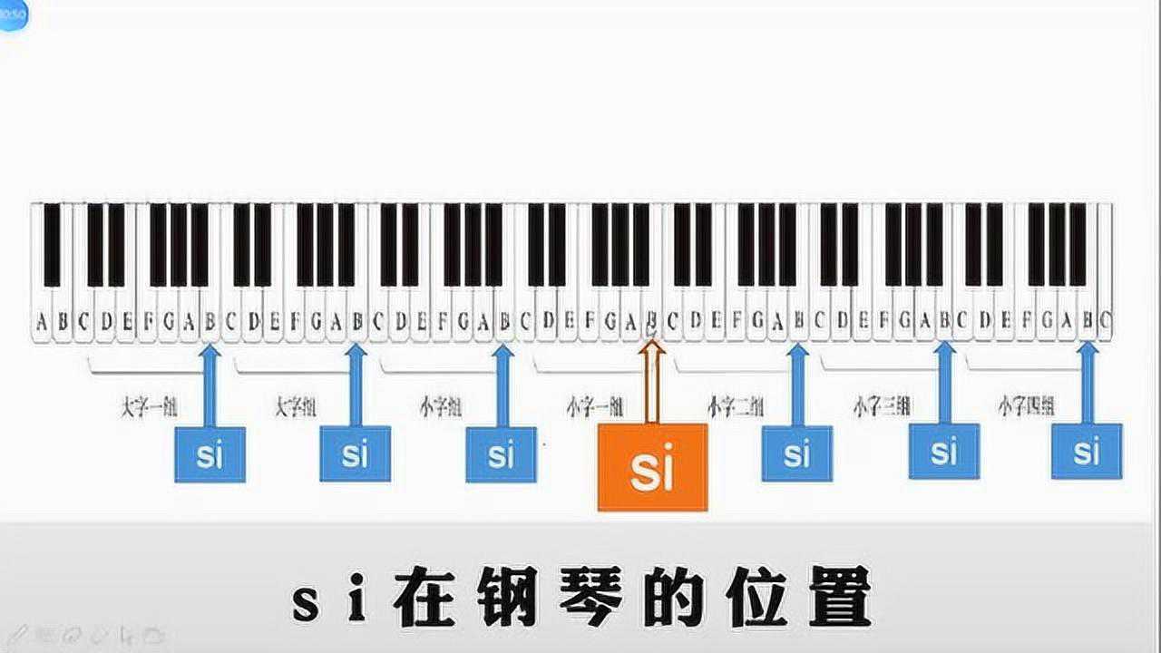 来认识最后一个音si看一下钢琴和五线谱中的位置