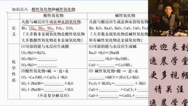 初中化学,酸性氧化物和碱性氧化物