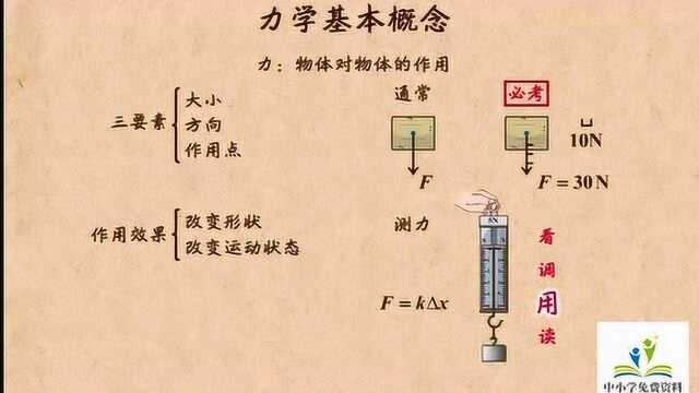 中考物理:力学考点知识总结,助考生轻松复习,考出理想