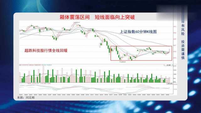 寻找超跌科技股,跌幅超过40%,业绩优秀,严重低估