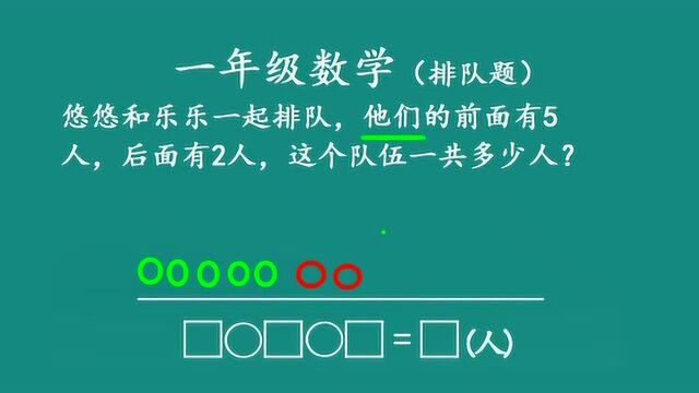 小学一年级数学,排队问题,老师画出图后学生直呼好简单