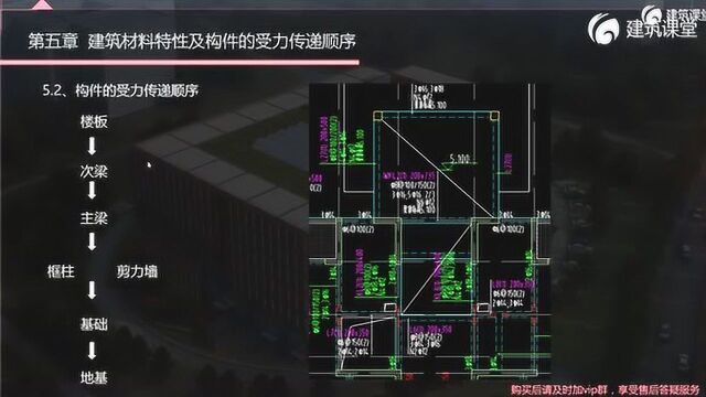 05建筑材料特性及构件受力的传递顺序