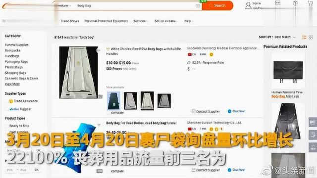 中国丧葬用品出口订单猛增5倍 第一名:美国