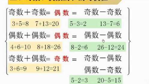 齐齐哈尔市建华区育红小学梁爽五年级数学复习课