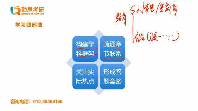 2021年教育学考研《教育学原理》硬核备考指南