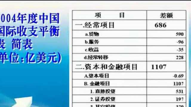 国际金融09 国际收支(三)