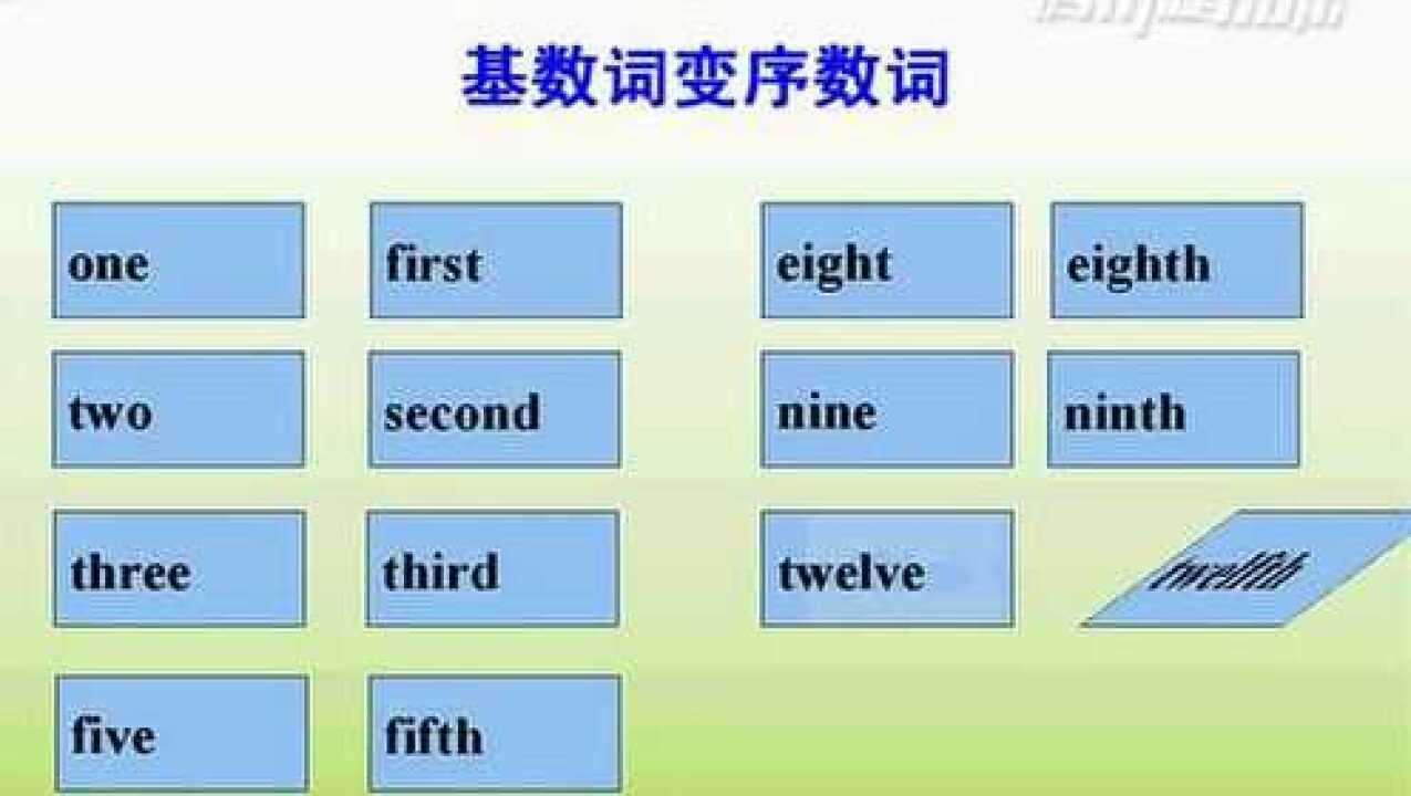 基数词与序数词（必考点 5年25卷18考）_高清1080P在线观看平台_腾讯视频