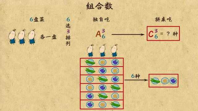 组合数概念及计算