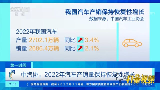 中汽协:2022年汽车产销量保持恢复性增长