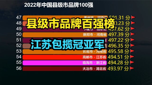 2022中国县级市品牌100强!江苏占17个,浙江15个,你家乡呢?