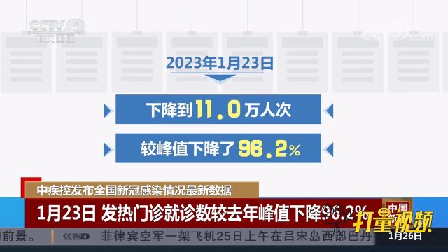 中疾控发布全国新冠感染情况最新数据