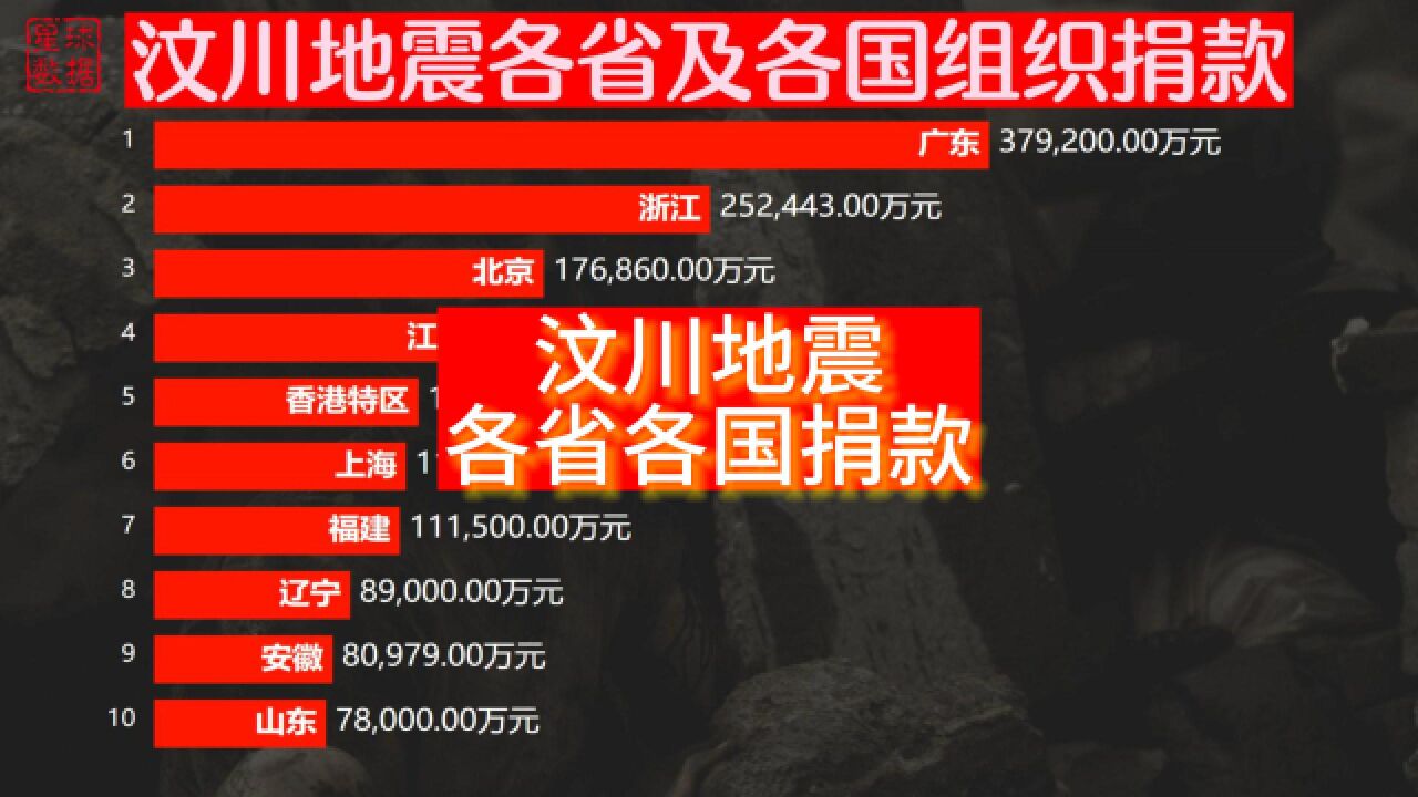 汶川地震捐款一亿名单图片