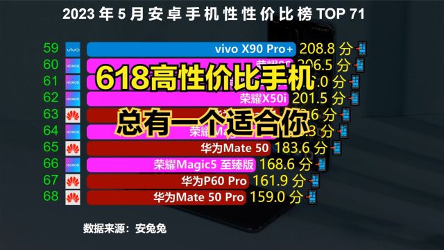 2023年性价比最高的71款手机,618换手机参考,总有一个适合你