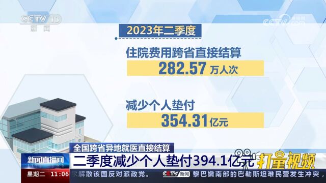 二季度跨省异地就医直接结算规模增长,减少个人垫付394.1亿元