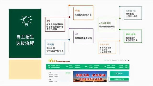 自主招生院校选拔流程