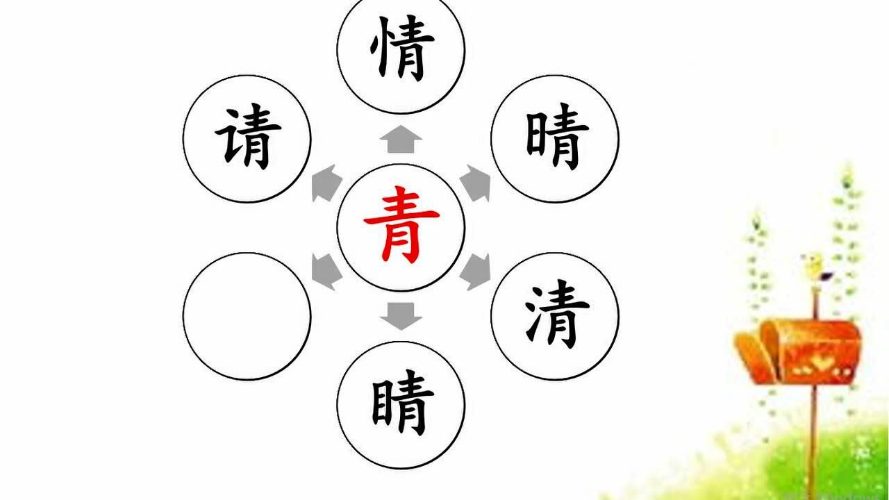 形声字小常识_高清1080P在线观看平台_腾讯视频