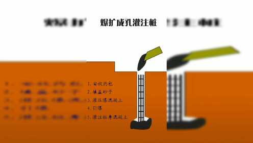 爆扩成孔灌注桩