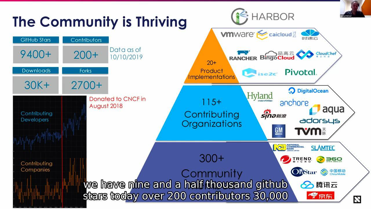 增强对合规性的信心:使用harbor进行高级镜像扫描