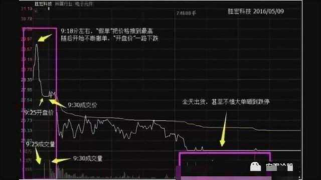 “集合竞价高开3%”,是主力即将拉升的信号,坚决捂股抓涨停