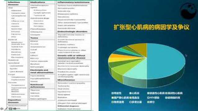 华医心诚医生集团孔令秋:扩张型心肌病的概述