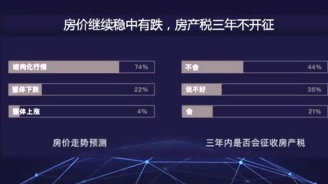 腾讯理财通曾元:44%基金经理预计房地产税3年内不开征