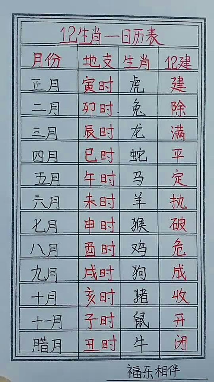 十二生肖日历表