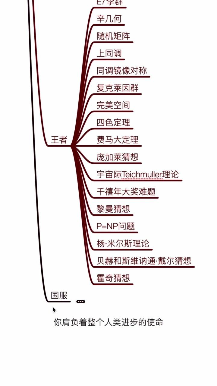 数学深渊你在哪个段位_腾讯视频