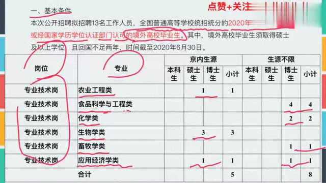 国家粮食和物资储备局科学研究院招13人,事业编制,仅限硕士博士