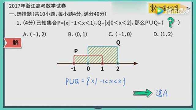 2017高考数学浙江卷1!