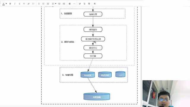 一条SQL的语句的执行,到底经历了什么,架构师带你揭晓秘密