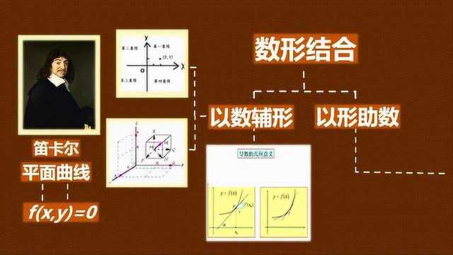 0203高三文科数学