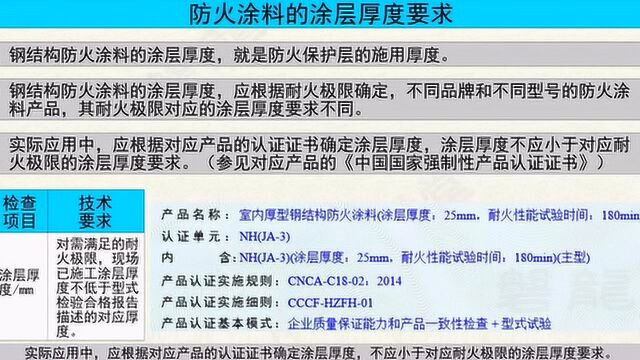 钢结构防火涂料的考点分析,消防工程师3科都爱考,考生收藏