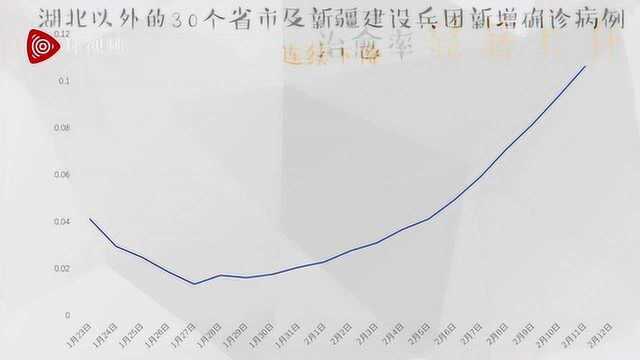 全国新增病例数据