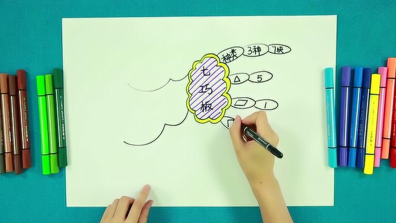 凯爸爸课堂思维导图第四十节七巧板