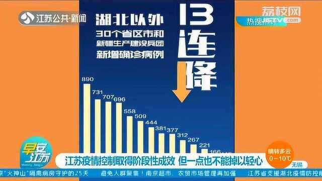 江苏疫情控制取得阶段性成效!市场监督管理局:要保障恢复生产