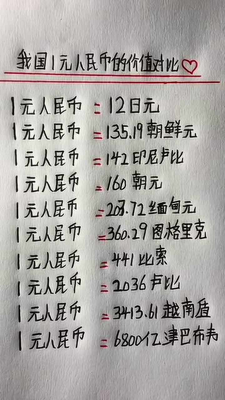 看完图上的人民币兑换表,你最想去哪个国家旅游呢?