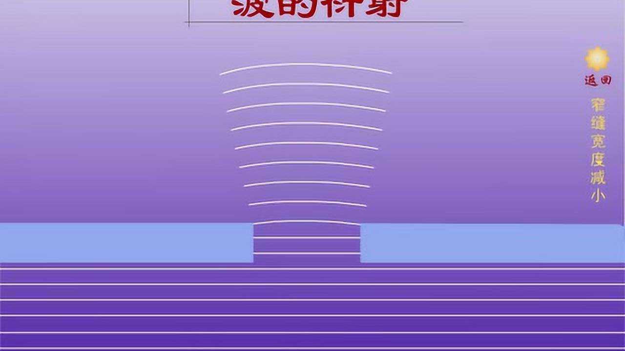 波的衍射实验现象(千问老师)_高清1080P在线观看平台_腾讯视频