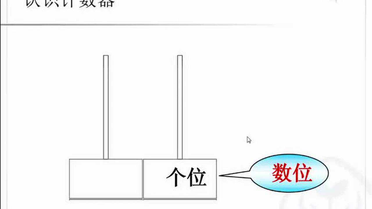 認識計數器_騰訊視頻