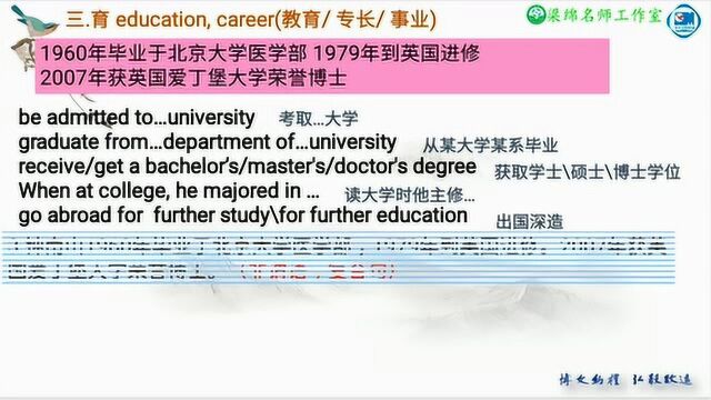 梁绵工作室微课堂13书面表达之人物介绍